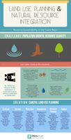 Land Use Planning/Natural Resource Infographic