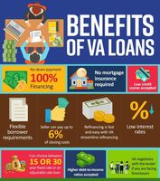 Veterans; VA Purchase Financing is a great option for many reasons
