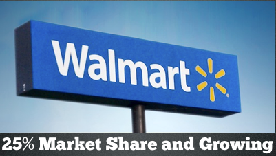 INFOGRAPHIC: Walmart Devours Food Market Share
