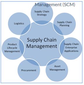 Operations And Supply Chain Management Info Meeting Events